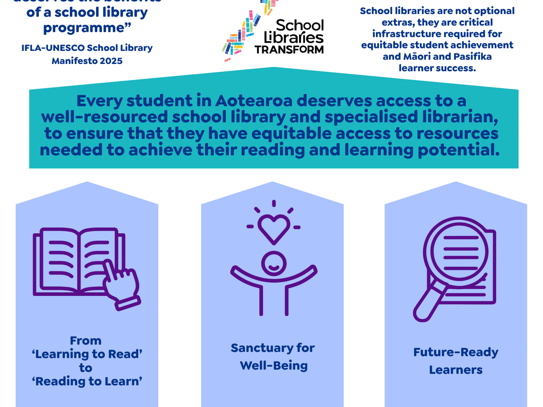 The Power Of School Libraries V1